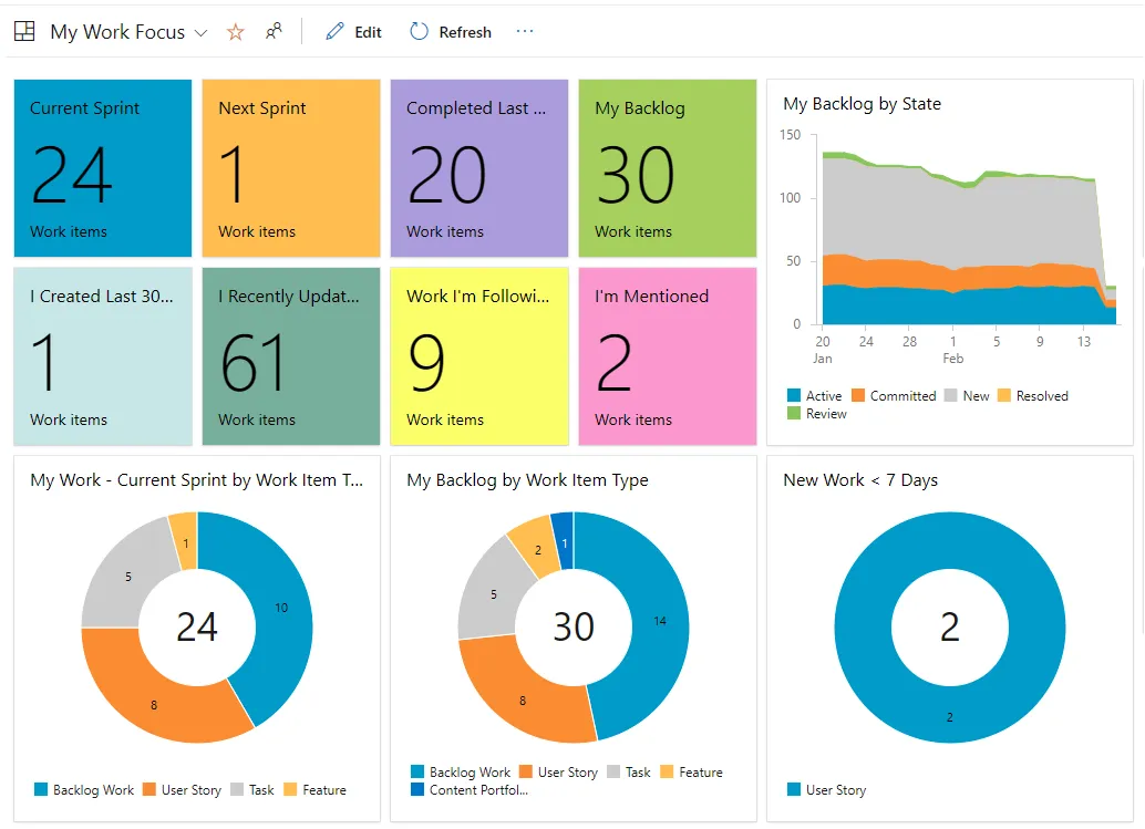 azure devops agile software tools