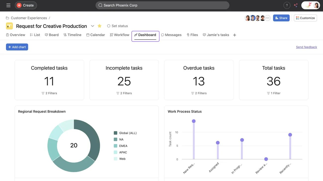 asana project management agile tools