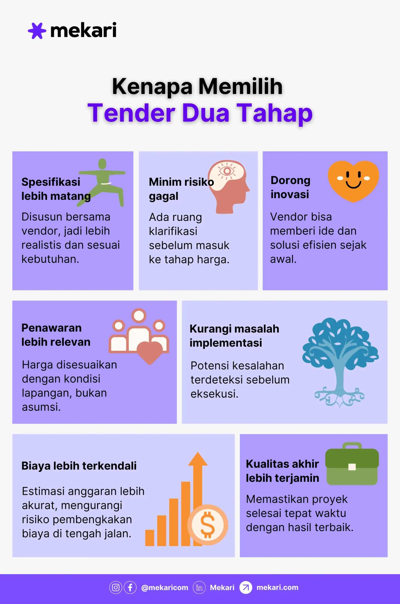 mekari officeless tender dua tahap infografis