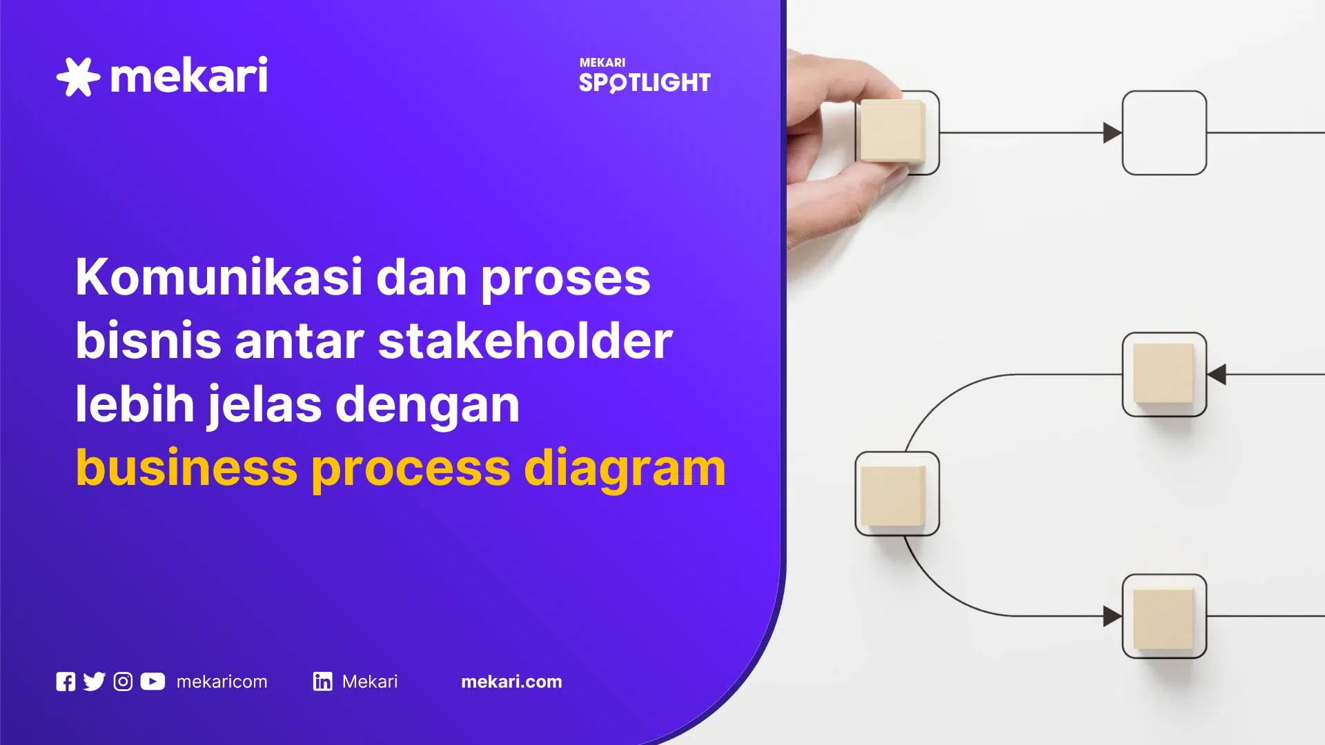 mekari x telkom university business process diagram featured image