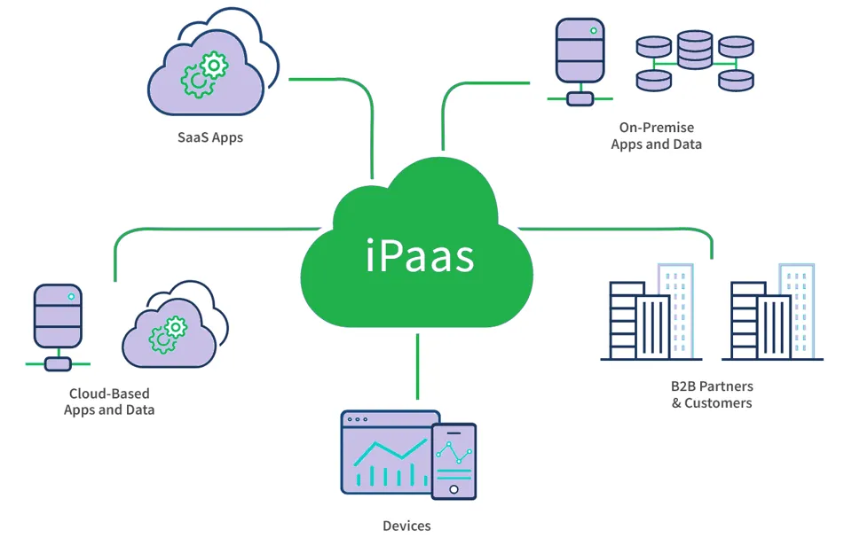 bagaimana ipaas bekerja