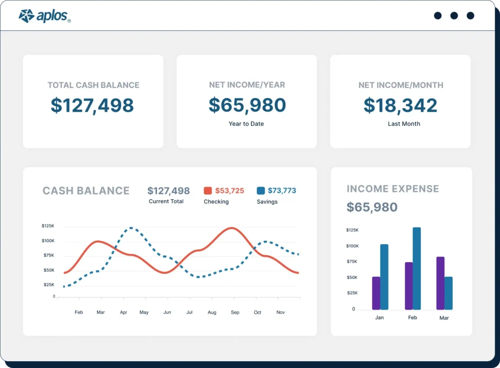 Aplos accounting