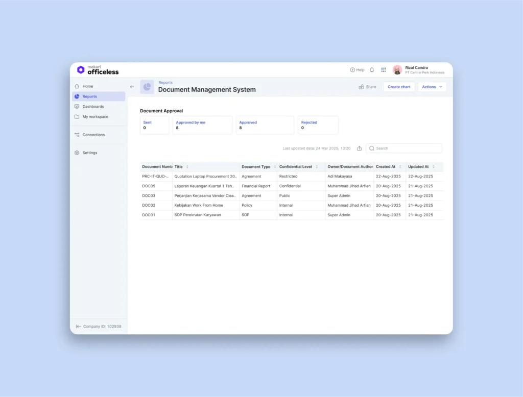Interface report document Mekari Officeless, Document Management System terbaik