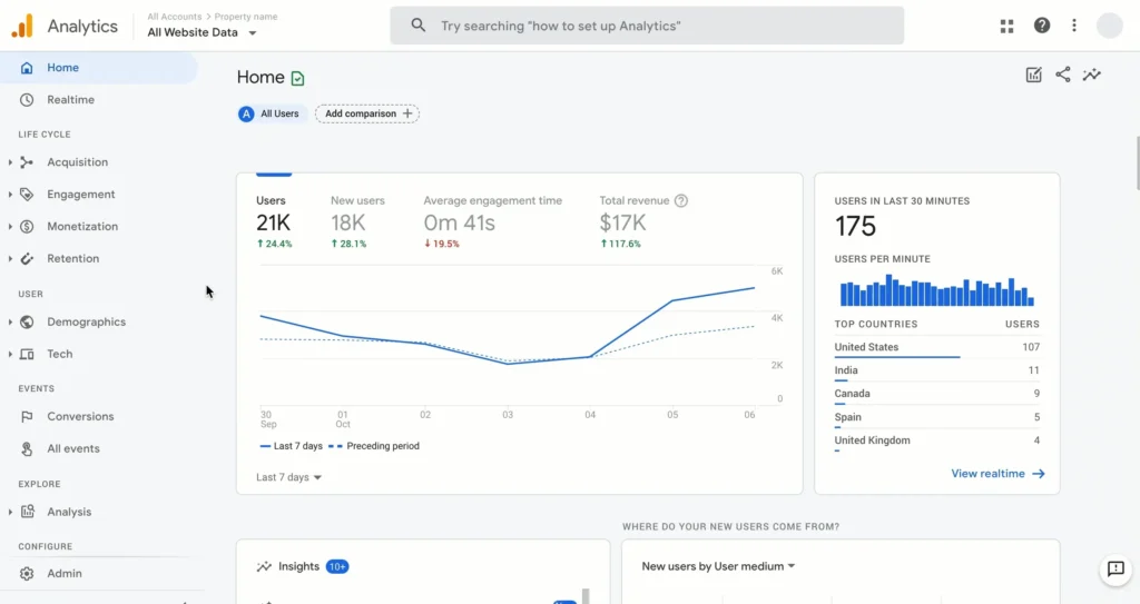 Google Analytics 4: Business Analytics tools dari Google