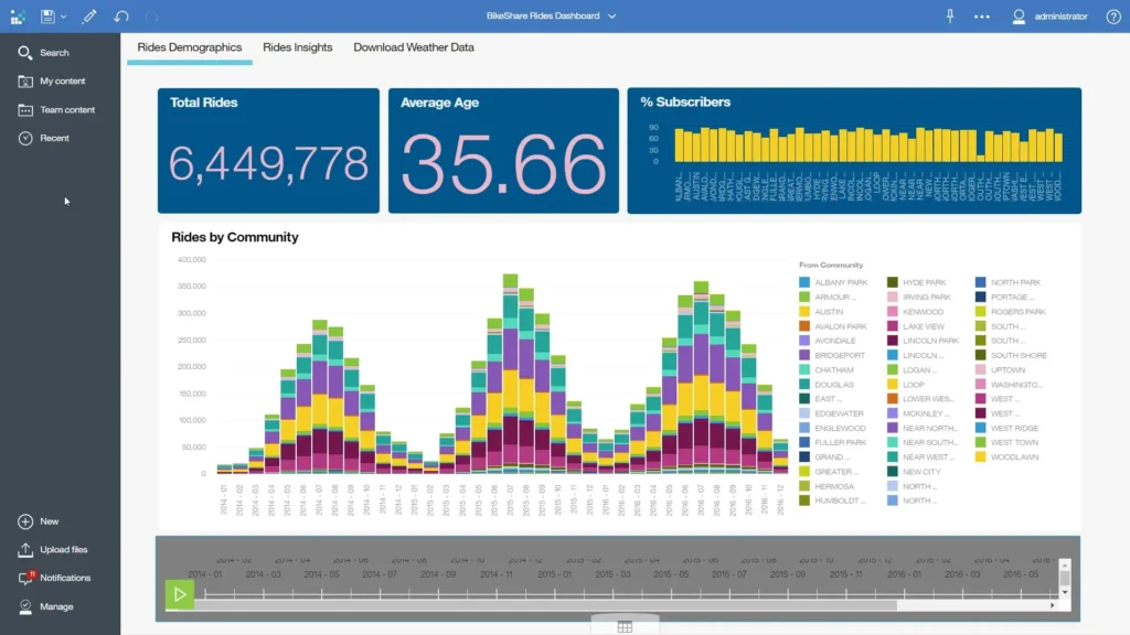 IBM Cognos Analytics, software BI dengan dukungan AI