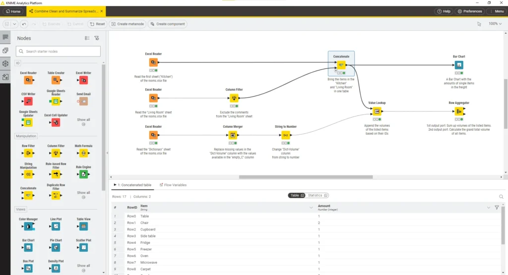 KNIME Business Analytics