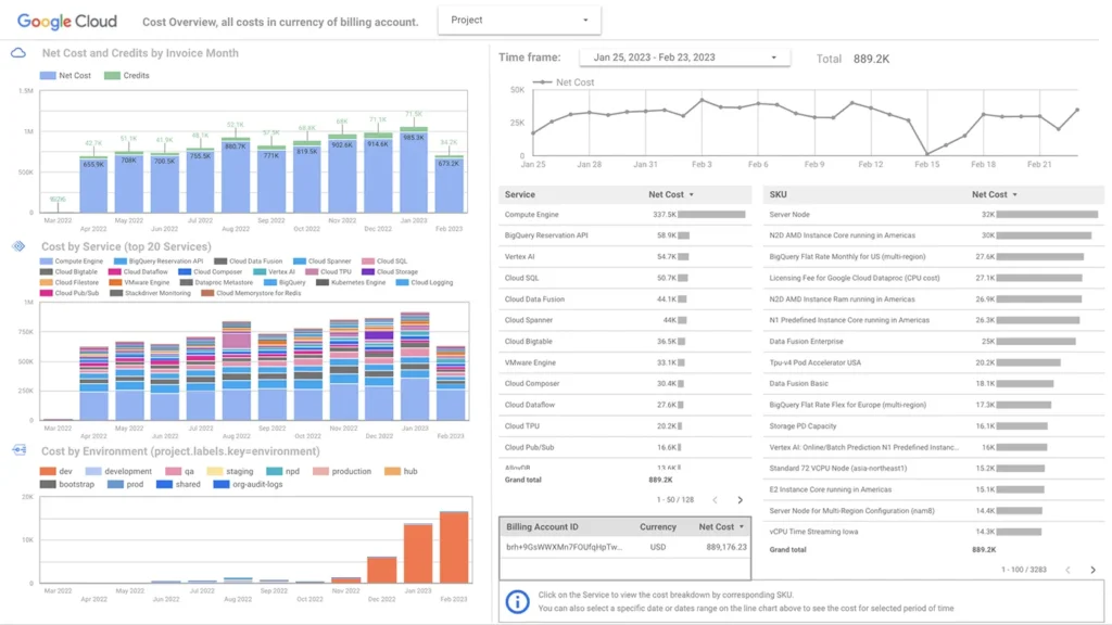 Looker Studio Google Cloud