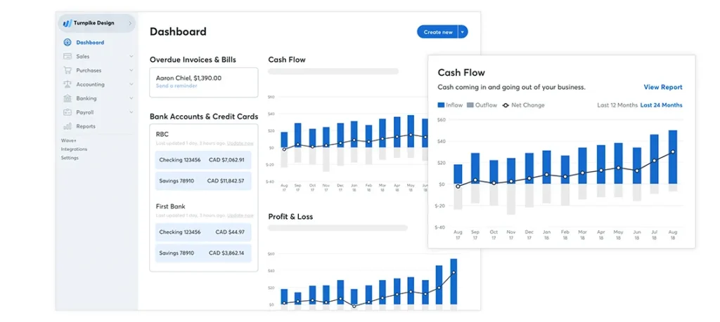 Wave accounting