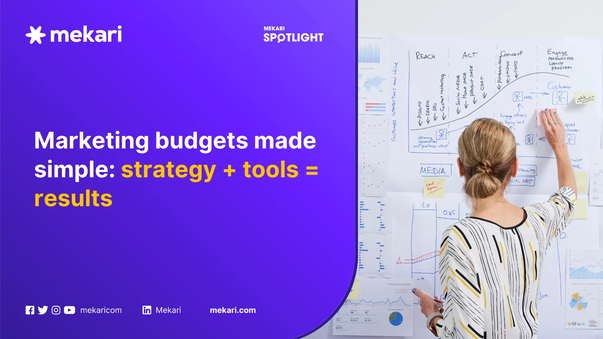 mekari expense corporate marketing budget featured image