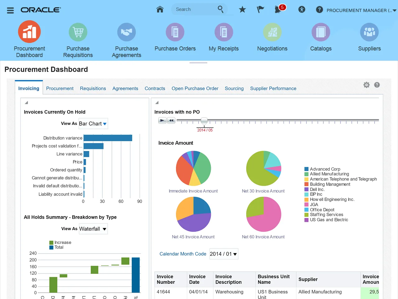 Oracle Procurement Cloud