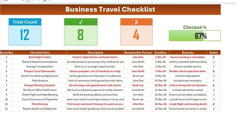 business trip checklist