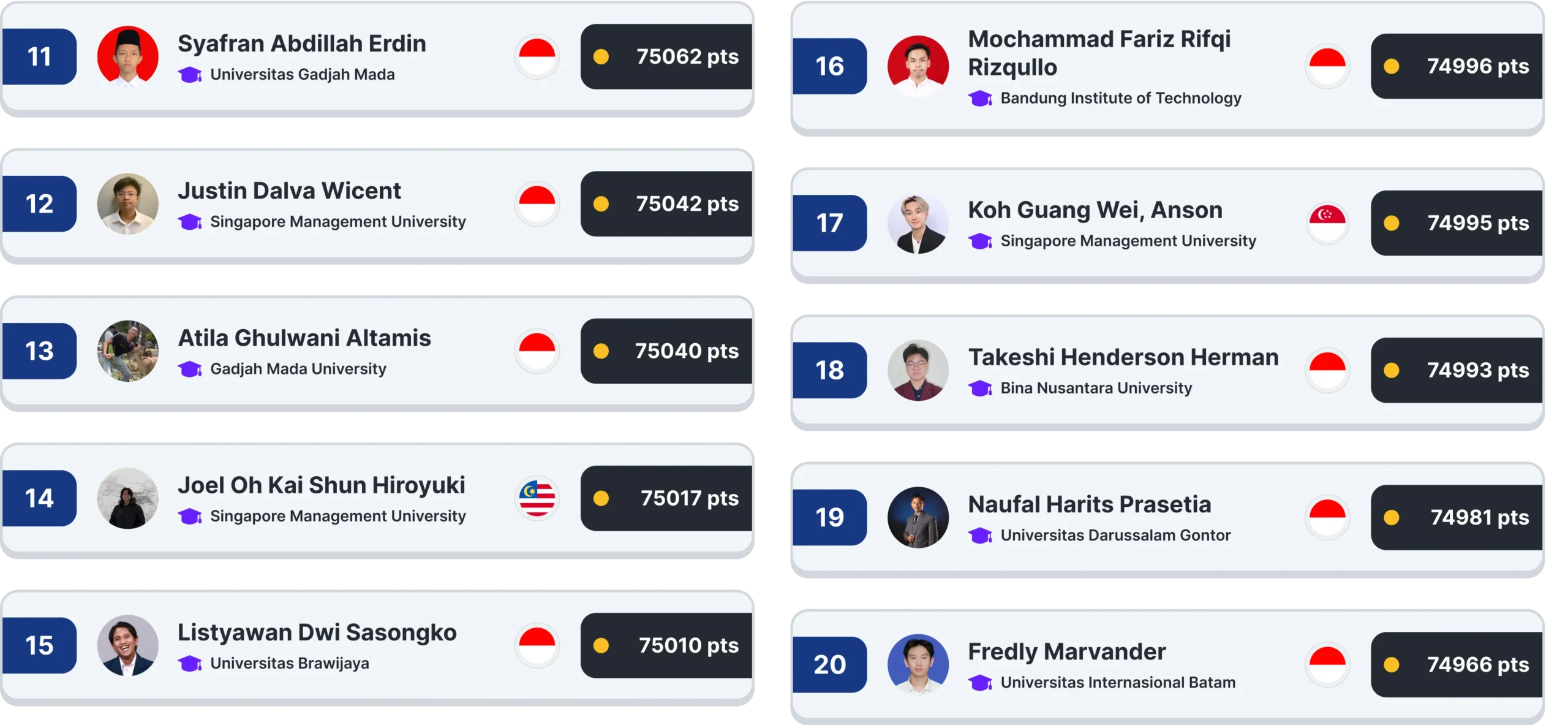 IYCL: Level Up! Top 11-20 Ranks