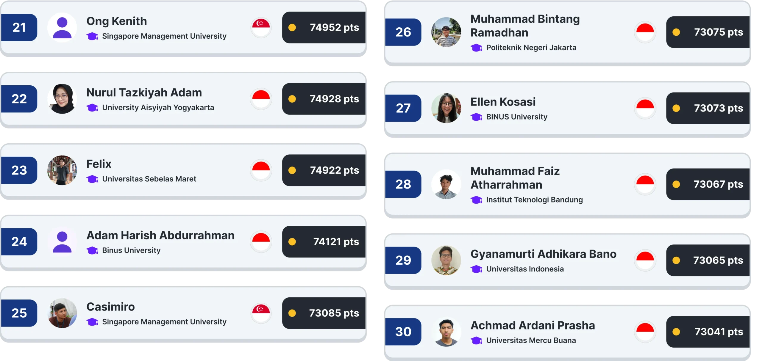 IYCL: Level Up! Top 21-30 Ranks