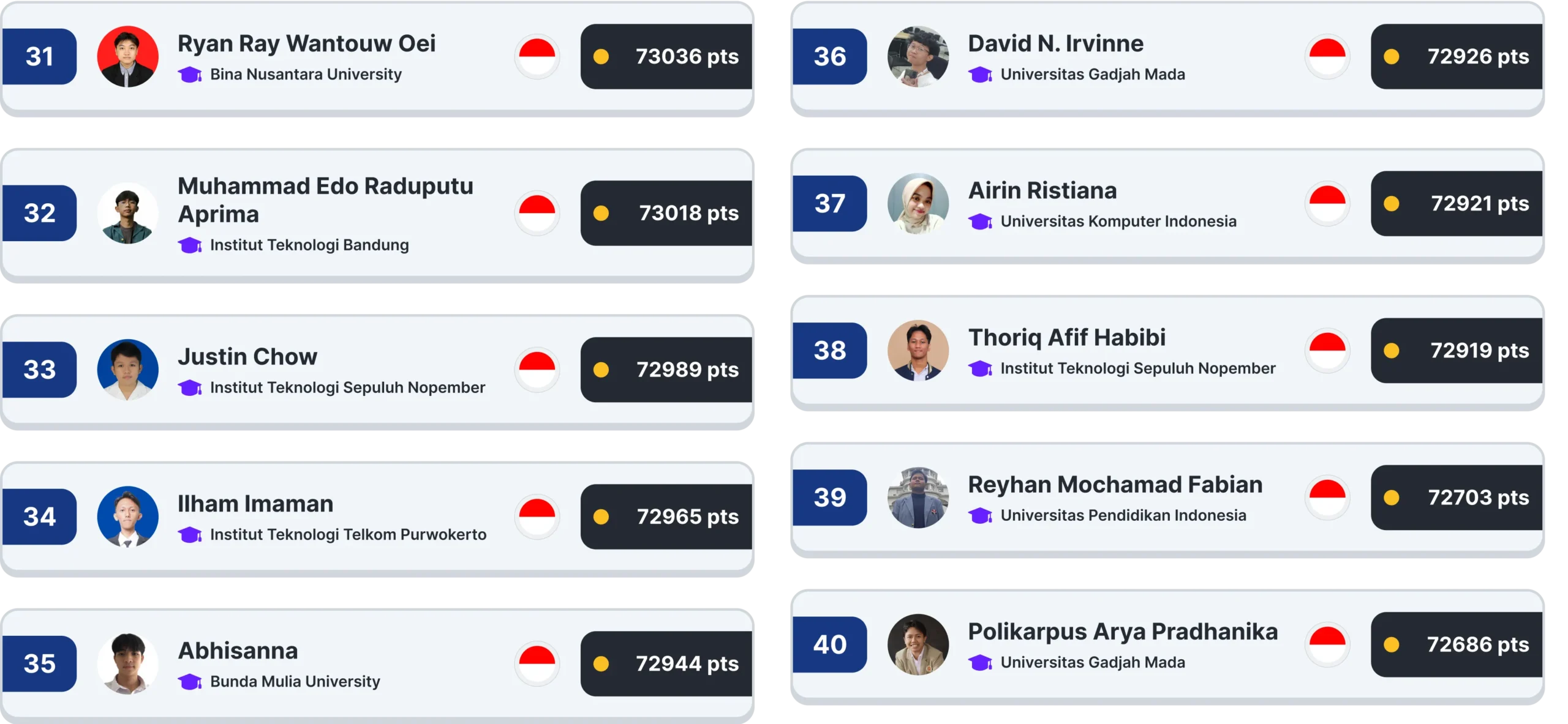 IYCL: Level Up! Top 31-40 Ranks