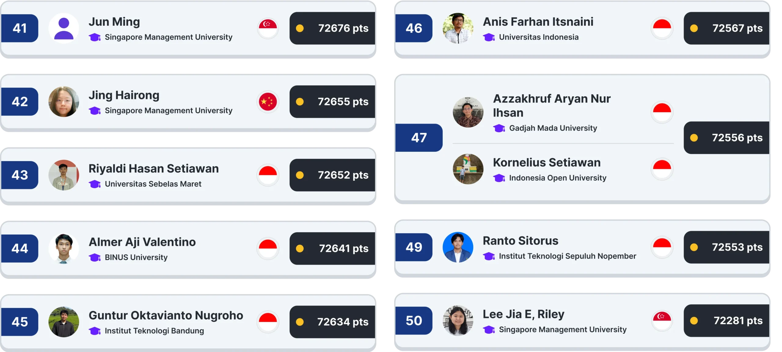 IYCL: Level Up! Top 41-50 Ranks