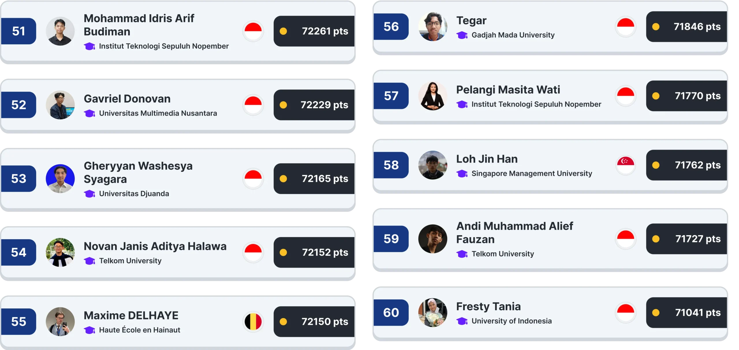 IYCL: Level Up! Top 51-60 Ranks