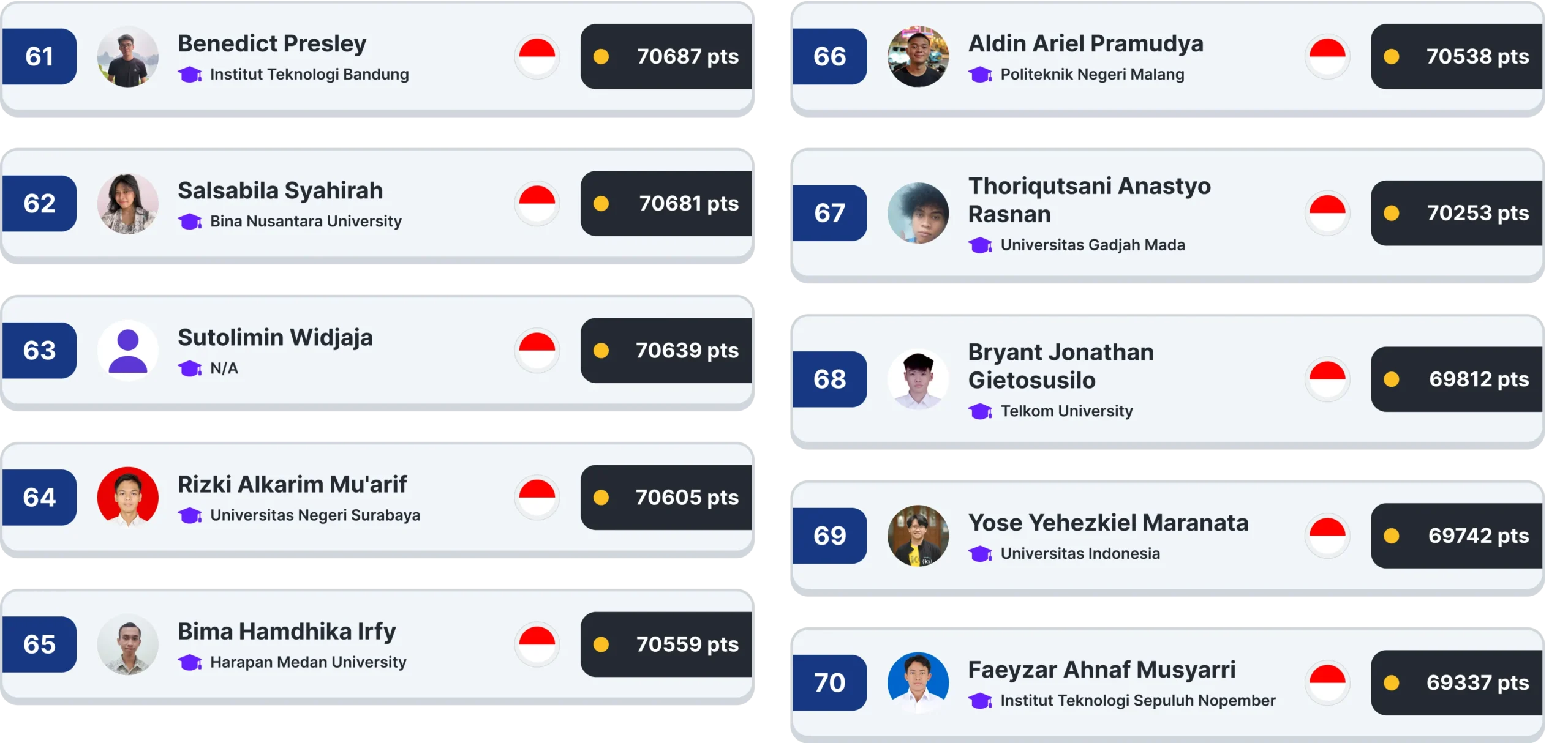 IYCL: Level Up! Top 61-70 Ranks