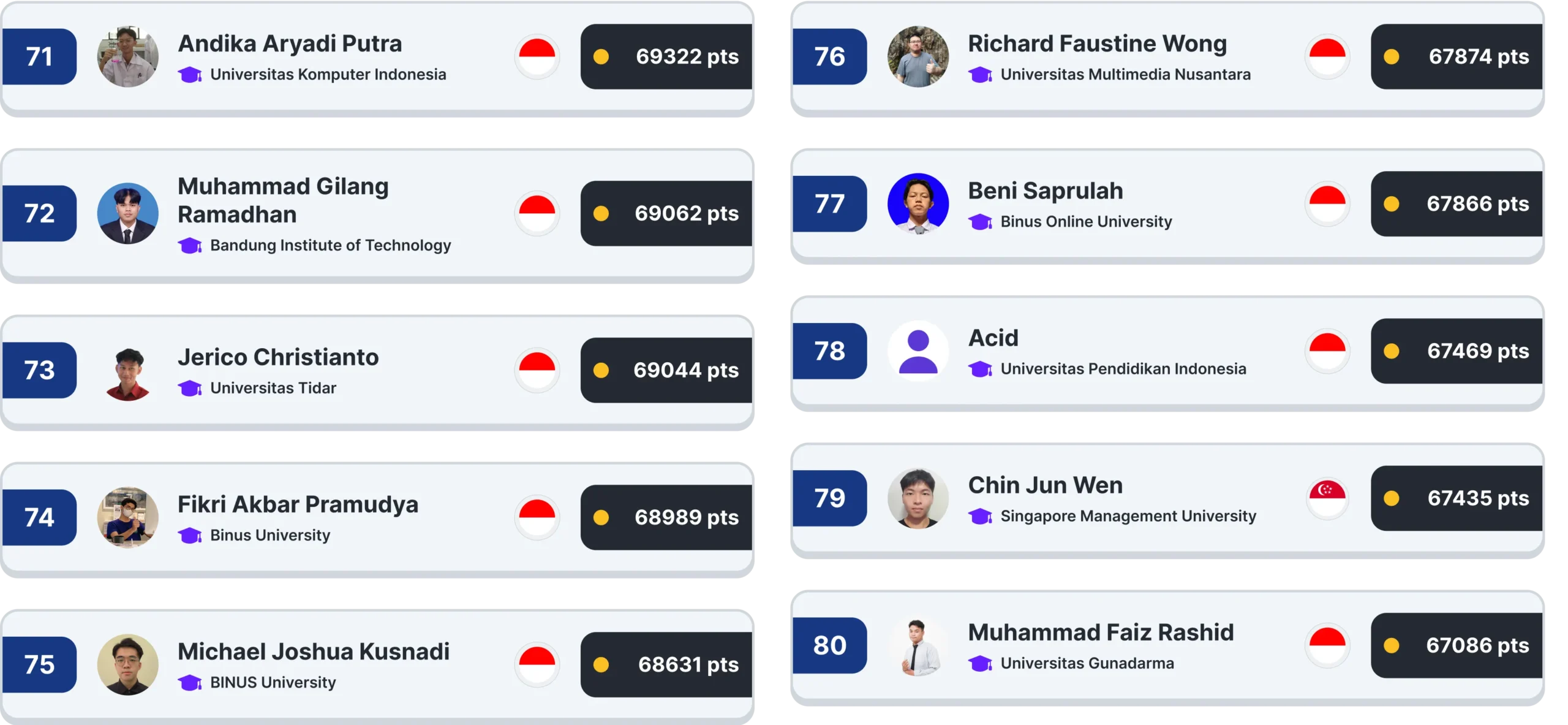 IYCL: Level Up! Top 71-80 Ranks