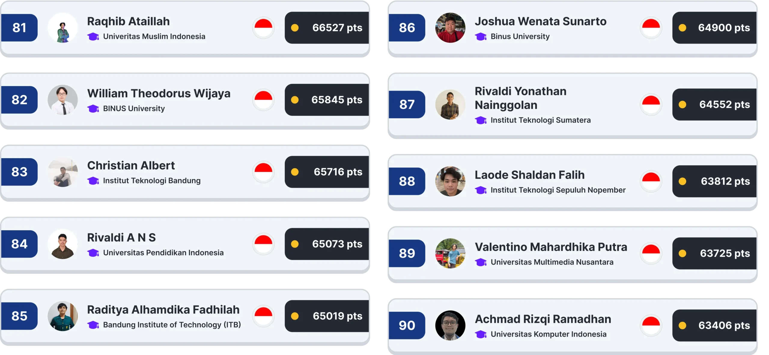 IYCL: Level Up! Top 81-90 Ranks