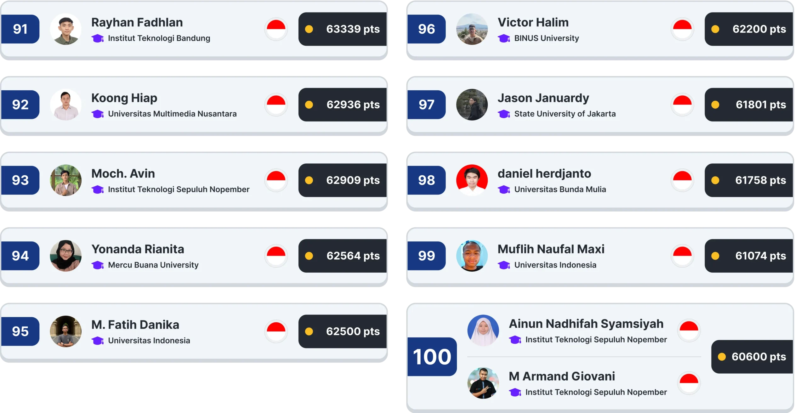 IYCL: Level Up! Top 91-100 Ranks