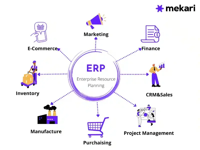 Pengertian ERP dan modul yang ada di dalamnya