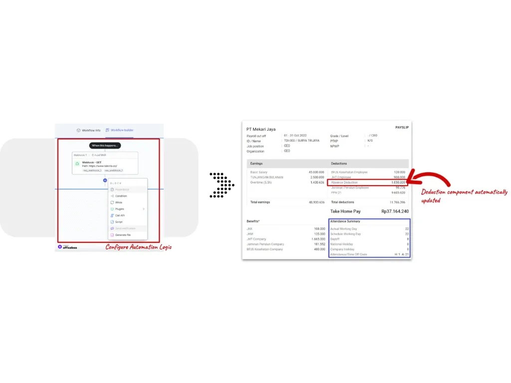Contoh alur kerja otomatis dalam penggajian, hasil integrasi erp payroll hris dan software akuntansi