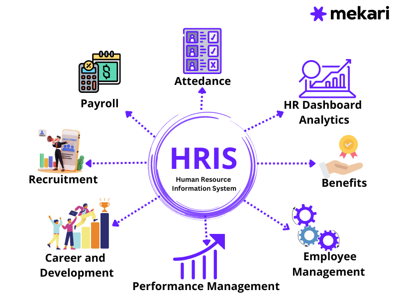 pengertian HRIS dan fitur-fiturnya
