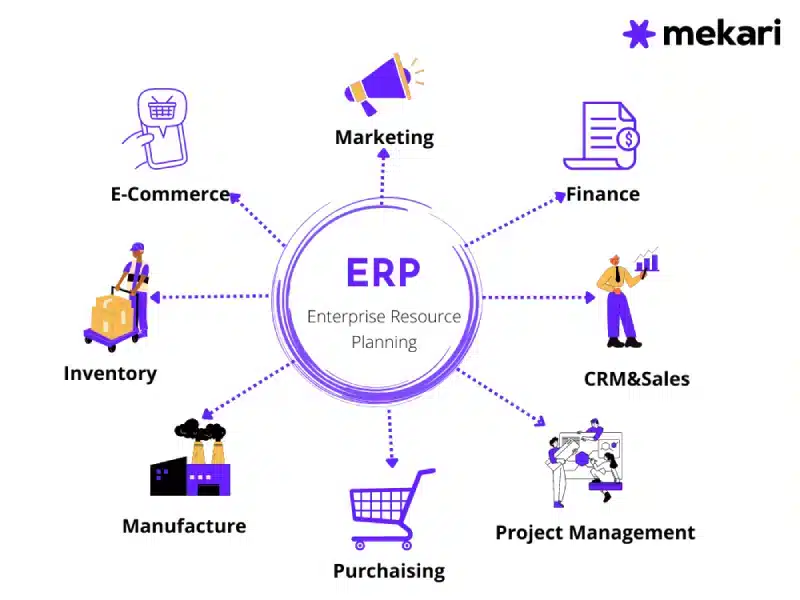 pengertian ERP dan modul atau fitur di dalamnya