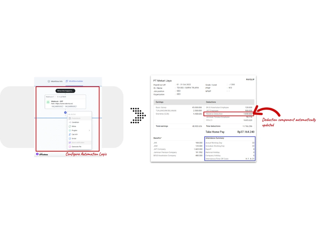 Salah satu contoh integrasi ERP dengan HRIS, yakni untuk mengelola gaji di ERP saat terdapat perubahan status karyawan pada HRIS secara otomatis.