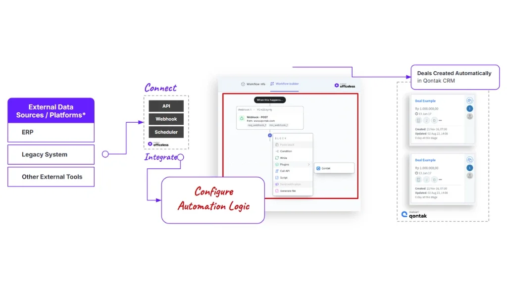 Contoh integrasi ERP dengan CRM Mekari Qontak