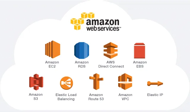 Amazon Web Services (AWS)