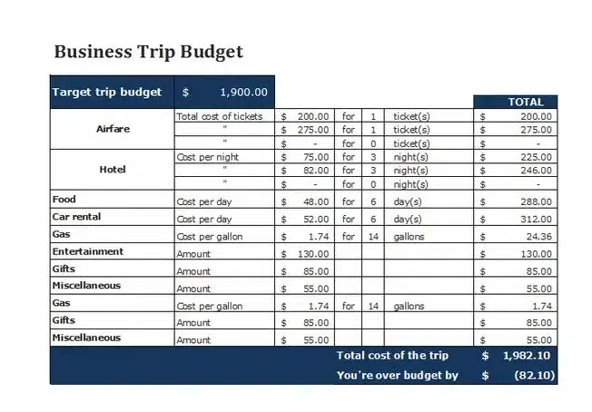 ilustrasi rencana anggaran biaya perjalanan dinas
