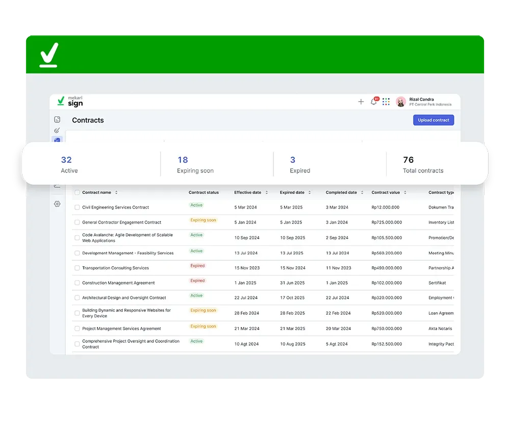 Dashboard Aplikasi Manajemen Kontrak dari Mekari Sign
