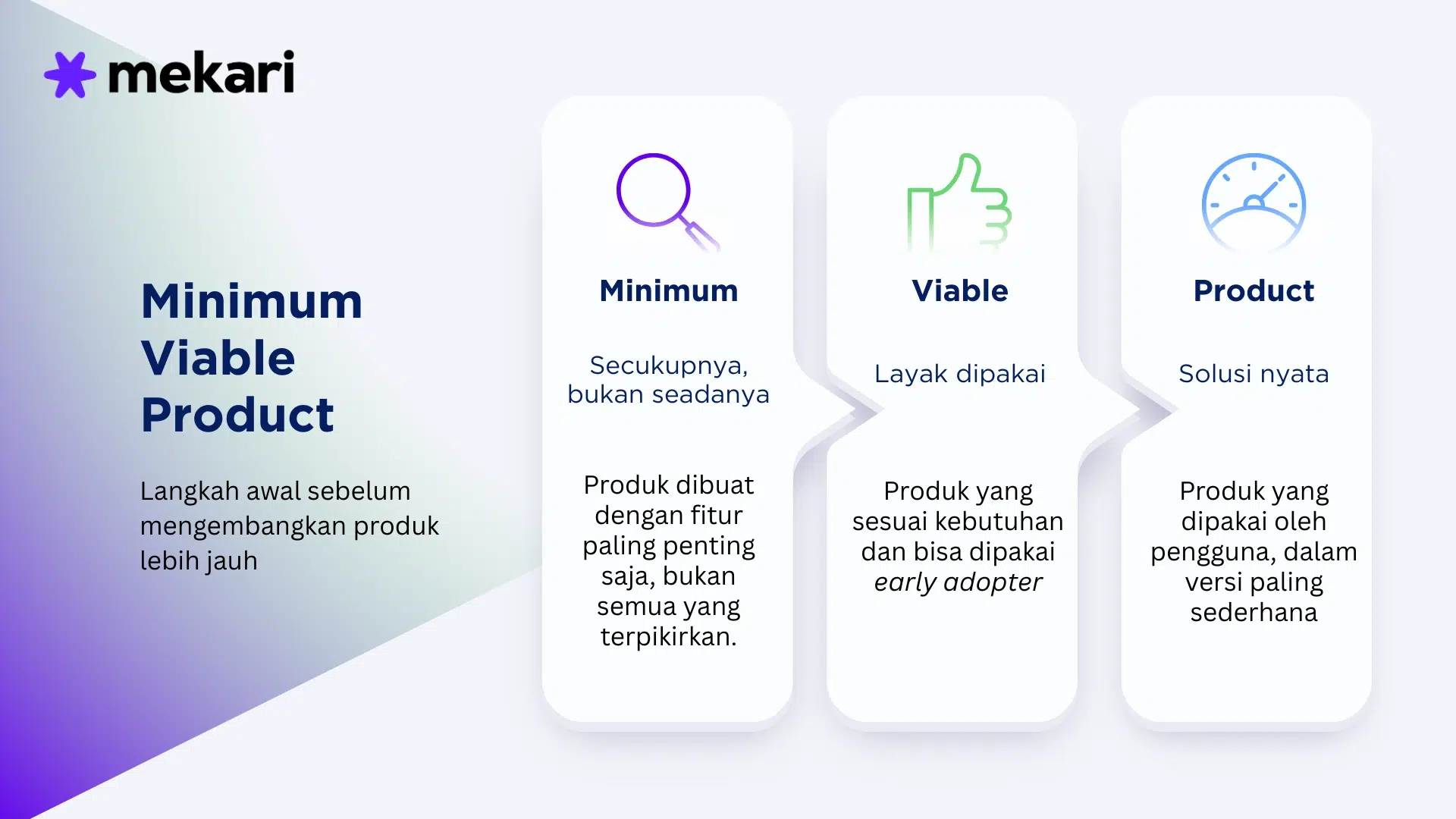 minimum viable product infografis