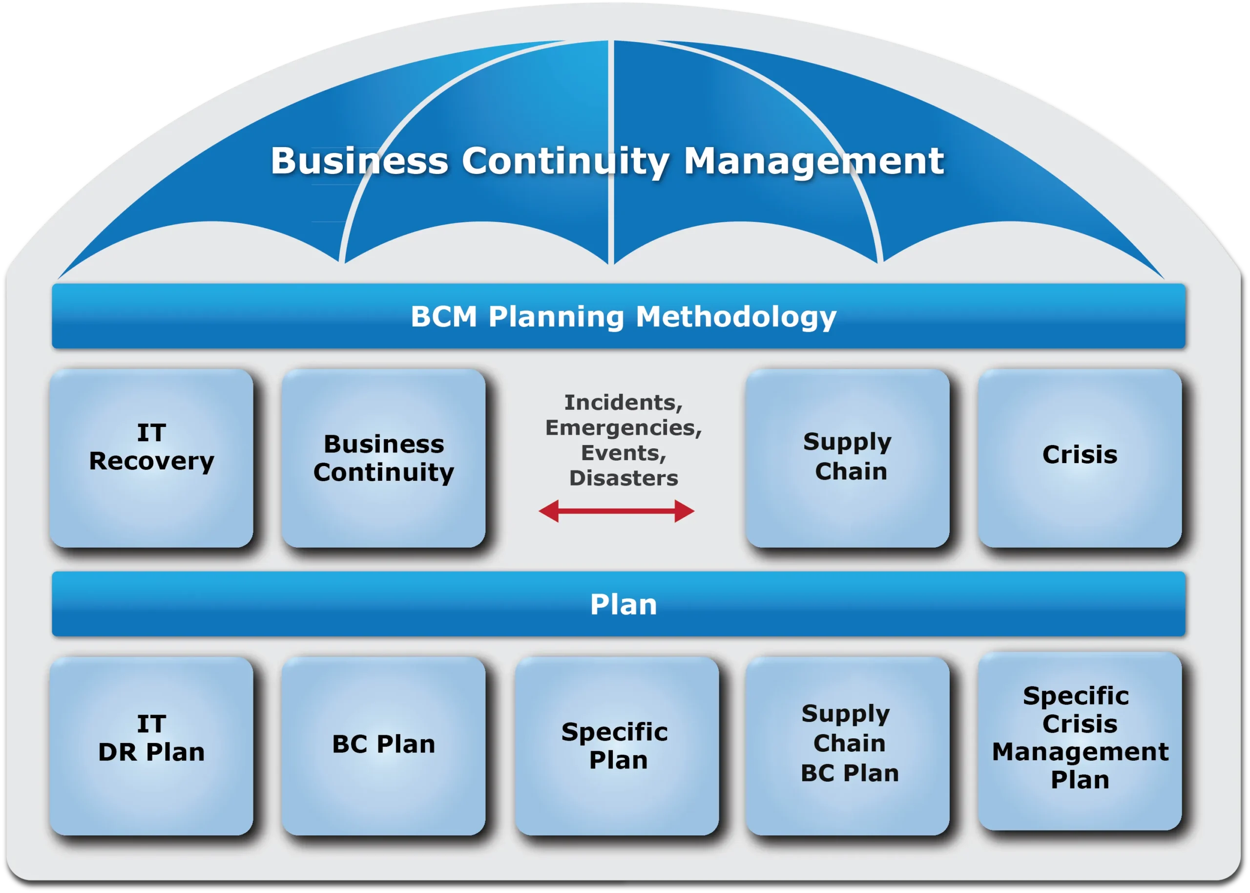 business continuity management infographic
