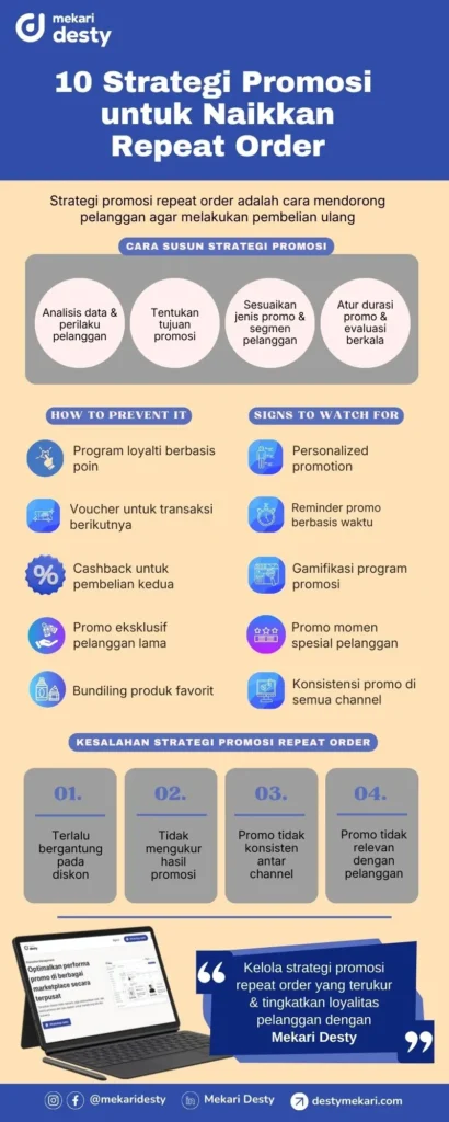 Mekari Desty - Infografis - Strategi Promosi untuk Tingkatkan Repeat Order