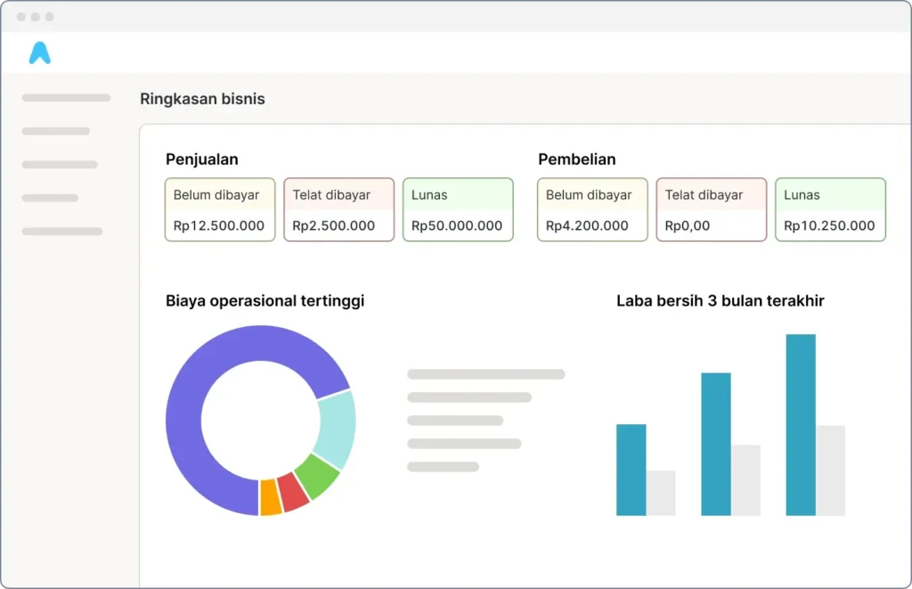 Tampilan Dashboard Software Akuntansi Mekari Jurnal
