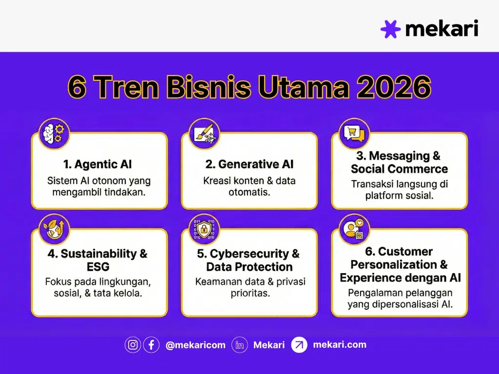 Tren Bisnis 2026
