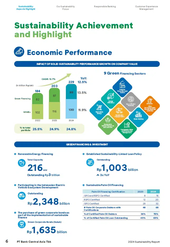 sustainablity report BCA