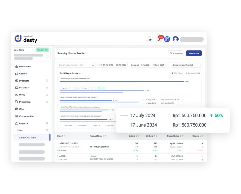 software manajemen laporan dasbor