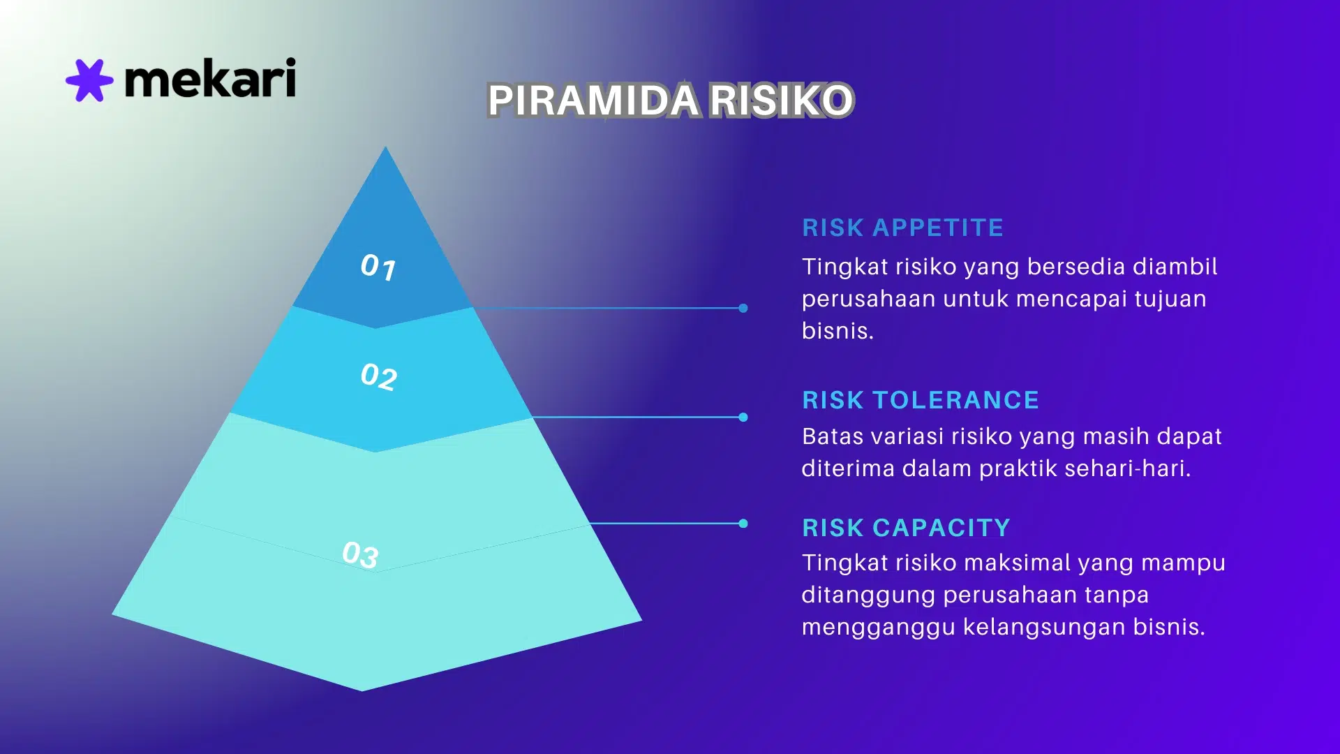 mekari officeless risk appetite risk pyramid infographic