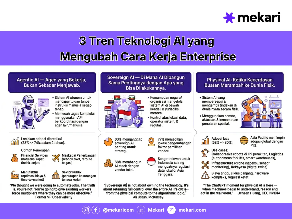 3 Tren AI yang mengubah cara kerja enterprise