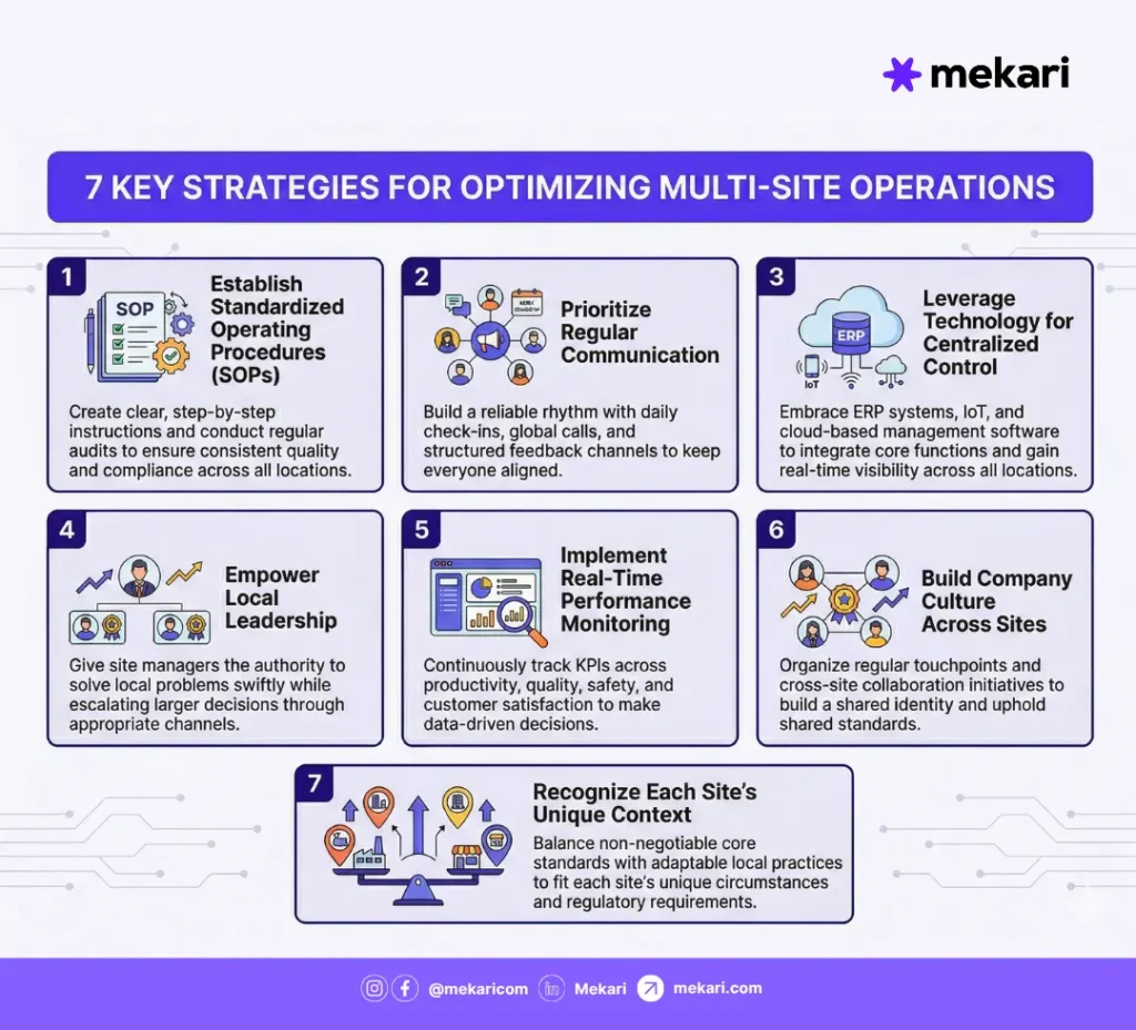 7 Key Strategies for Effective Multi-Site Operations