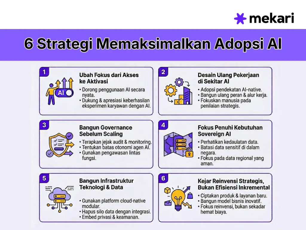 6 Strategi untuk Memaksimalkan Adopsi AI 2026