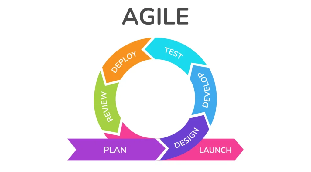 agile development
