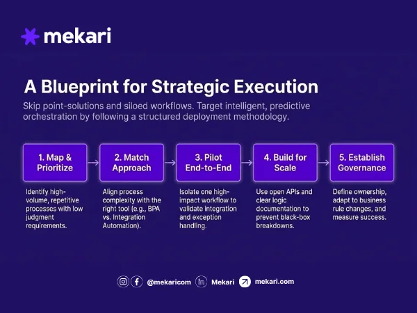 Strategy to build and implement enterprise automation