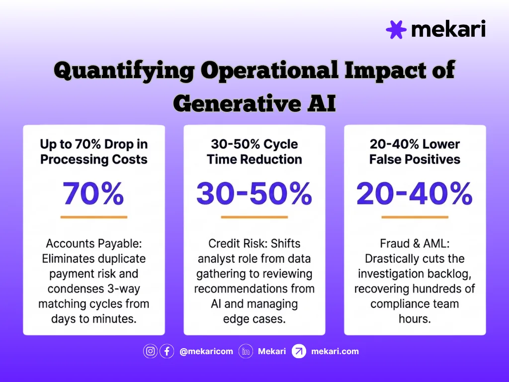 Top Generative AI use case in financial servies and its ROI