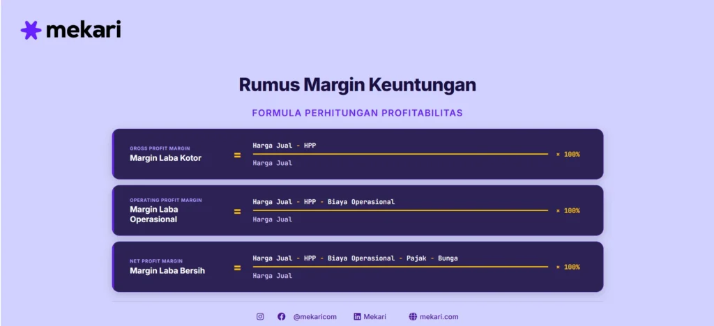 Rumus dan Cara Menghitung Margin