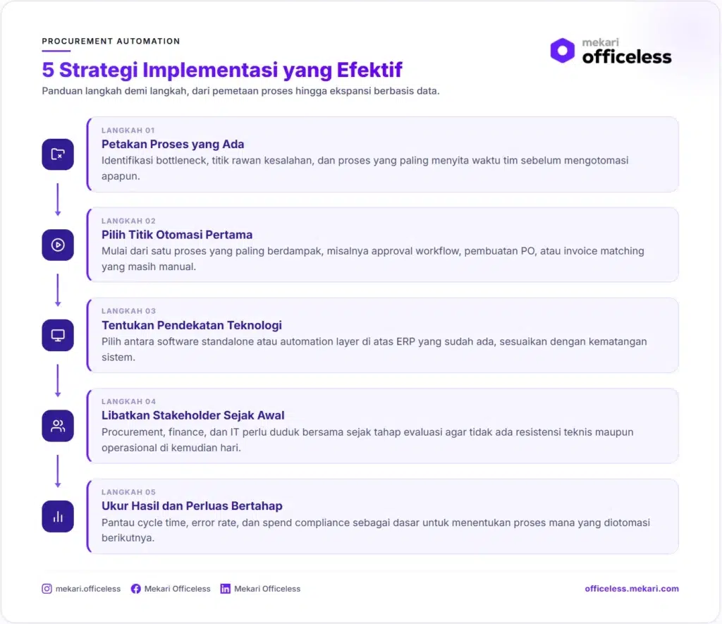 Strategi Procurement Automation yang Efektif