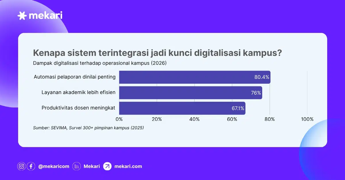 Alasan sistem terintegrasi jadi kunci digitalisasi di kampus transformasi digital dalam pendidikan-kenapa sistem terintegrasi jadi kunci digitalisasi kampus?